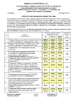 Выписка из Протокола собрания Членов ТСЖ по итогам 2022 г. - март 2023 г.